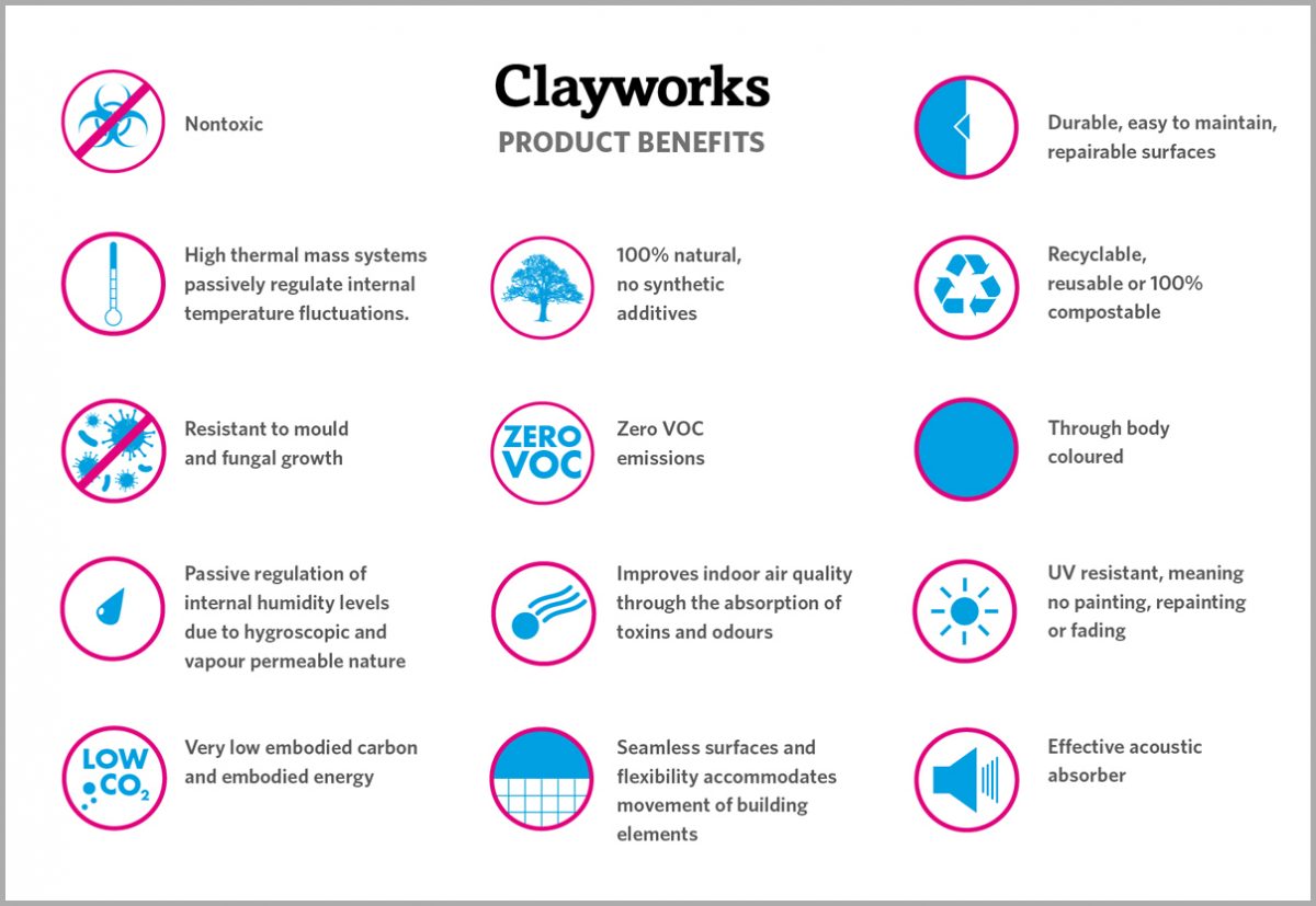 Clayworks product benefits
