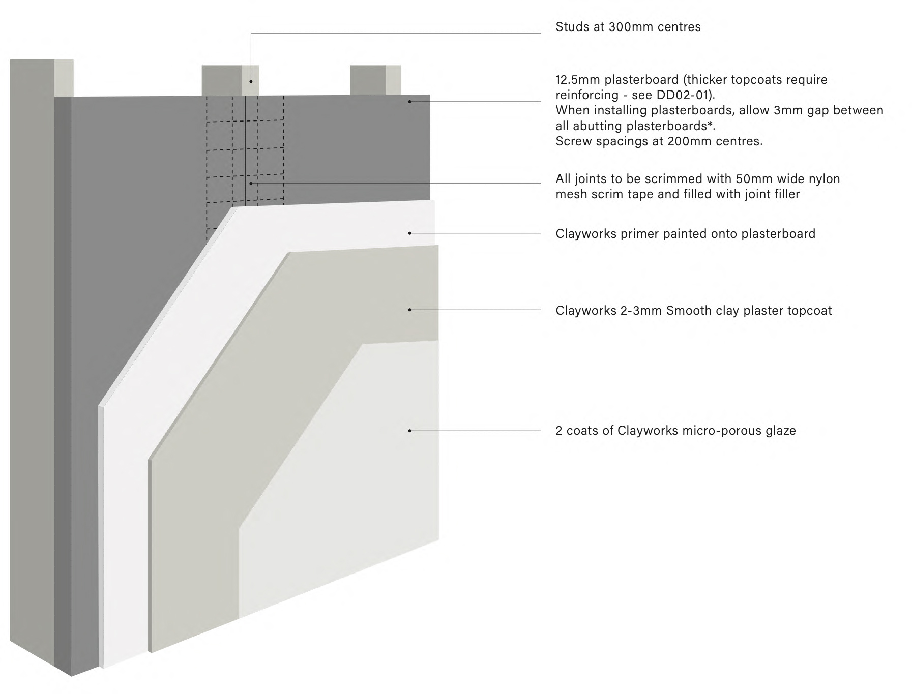 dd02-clayworks-plasterboard-substrate-smooth-tonal-interior-finishes