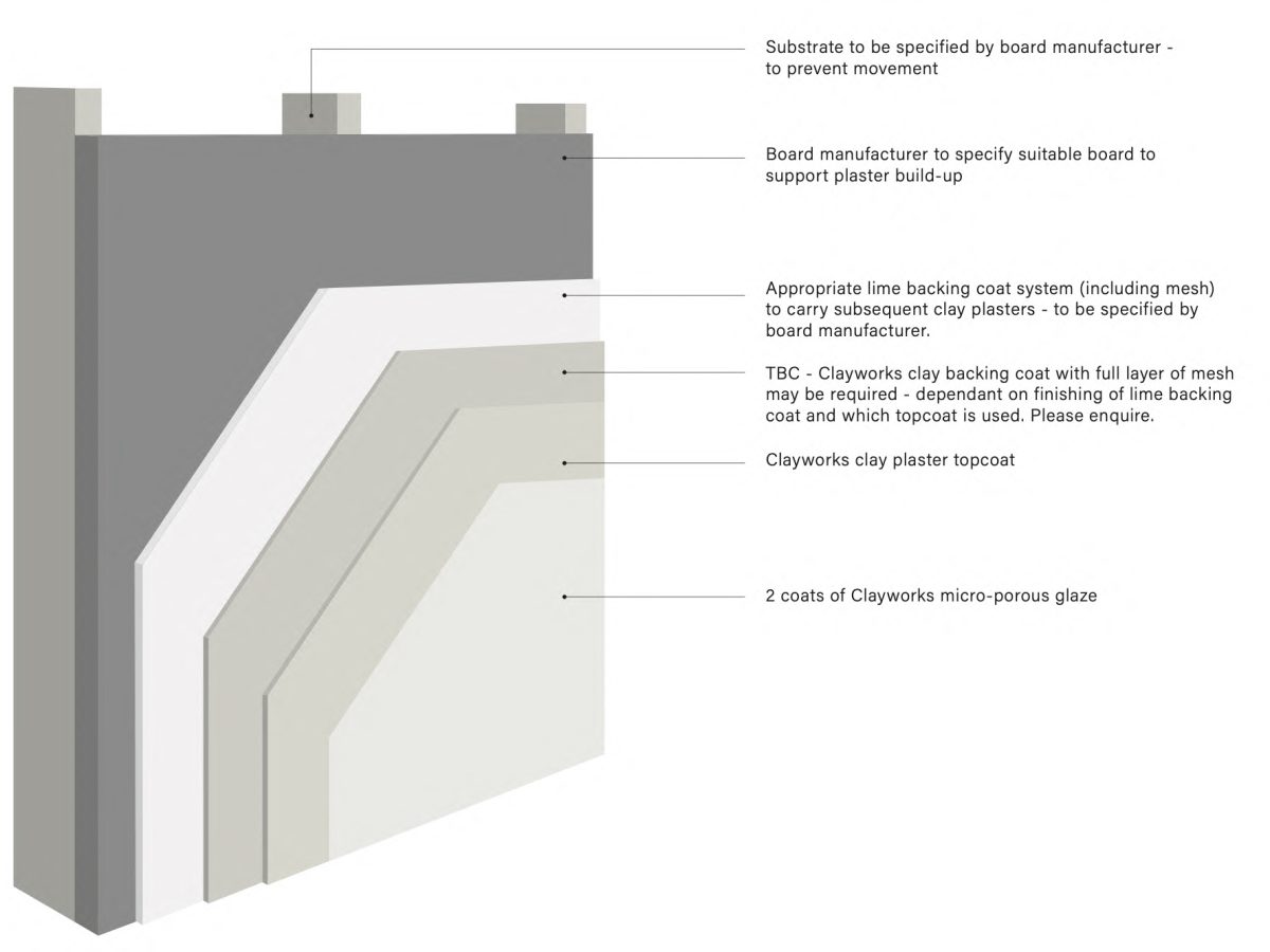 design detailing for Clayworks applications