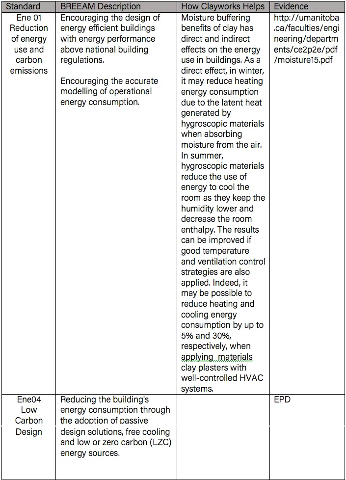 BREEAM Case Studies