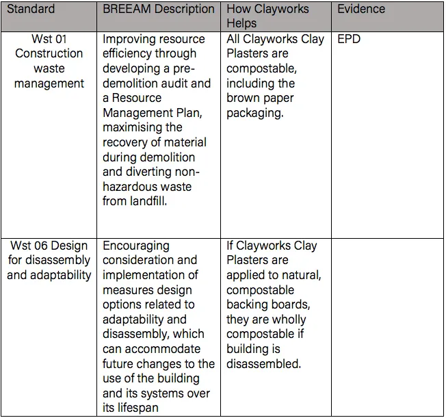 BREEAM Case Studies
