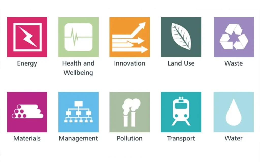 BREEAM Case Studies