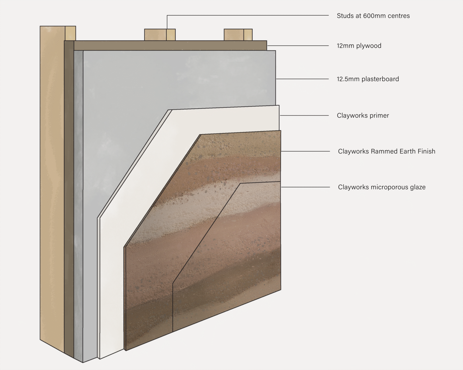 Rammed Earth: Rediscovering Earth Architecture for Modern Spaces ...